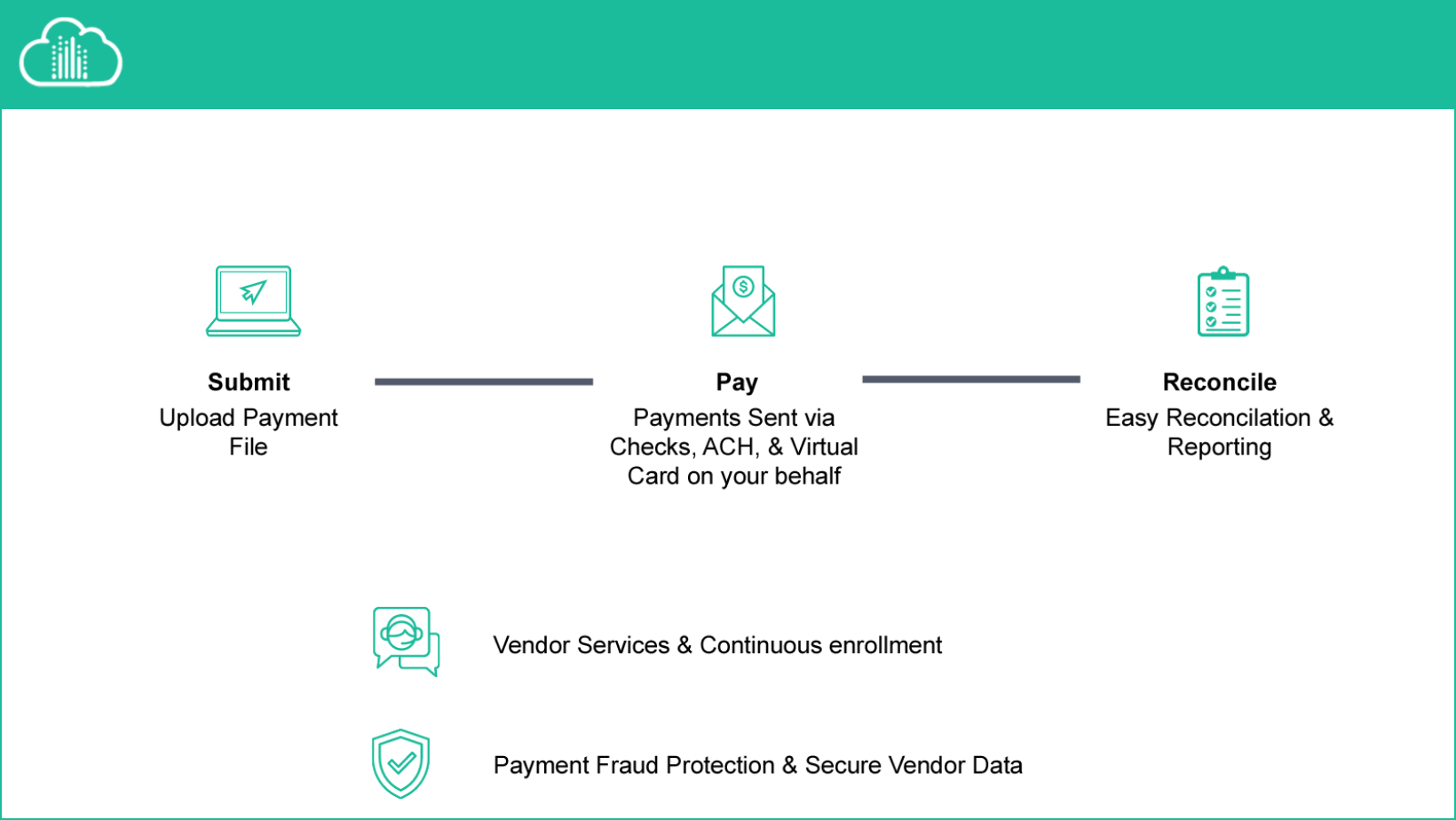 AP Automation Process